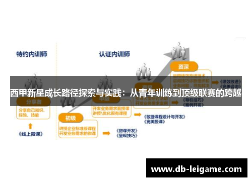 西甲新星成长路径探索与实践：从青年训练到顶级联赛的跨越