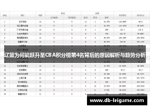 辽篮为何能跃升至CBA积分榜第4名背后的原因解析与趋势分析