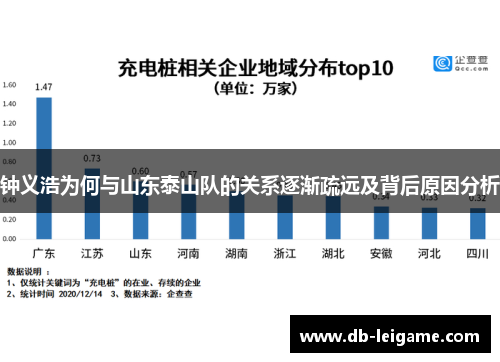 钟义浩为何与山东泰山队的关系逐渐疏远及背后原因分析