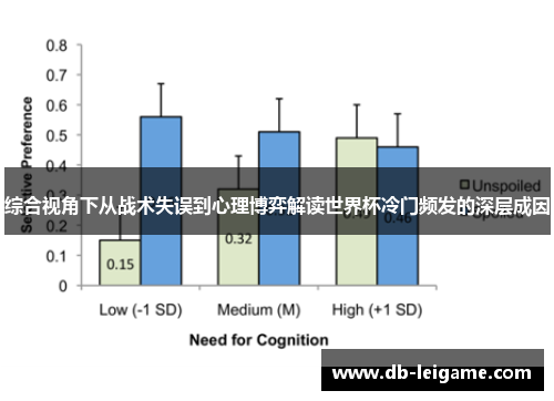 综合视角下从战术失误到心理博弈解读世界杯冷门频发的深层成因