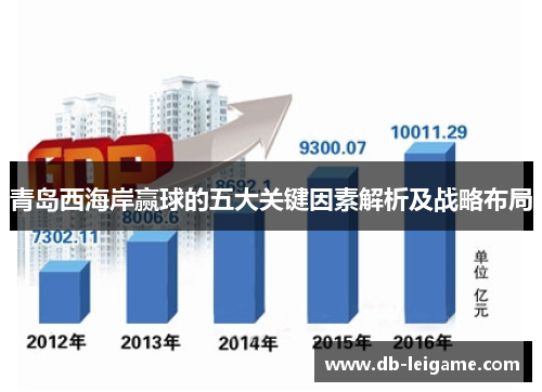 青岛西海岸赢球的五大关键因素解析及战略布局
