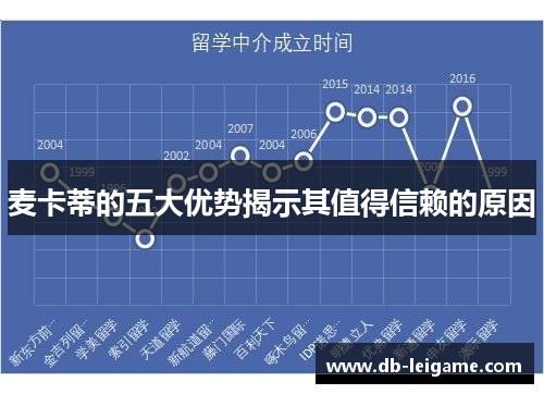麦卡蒂的五大优势揭示其值得信赖的原因